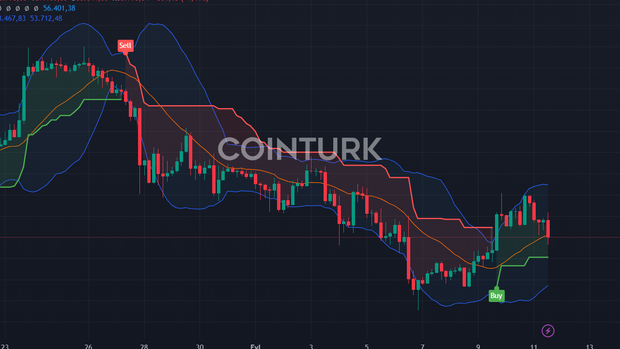 Bitcoin 57.000 Dolar: Poppe'nin Grafiğinde 2 Kritik Seviye