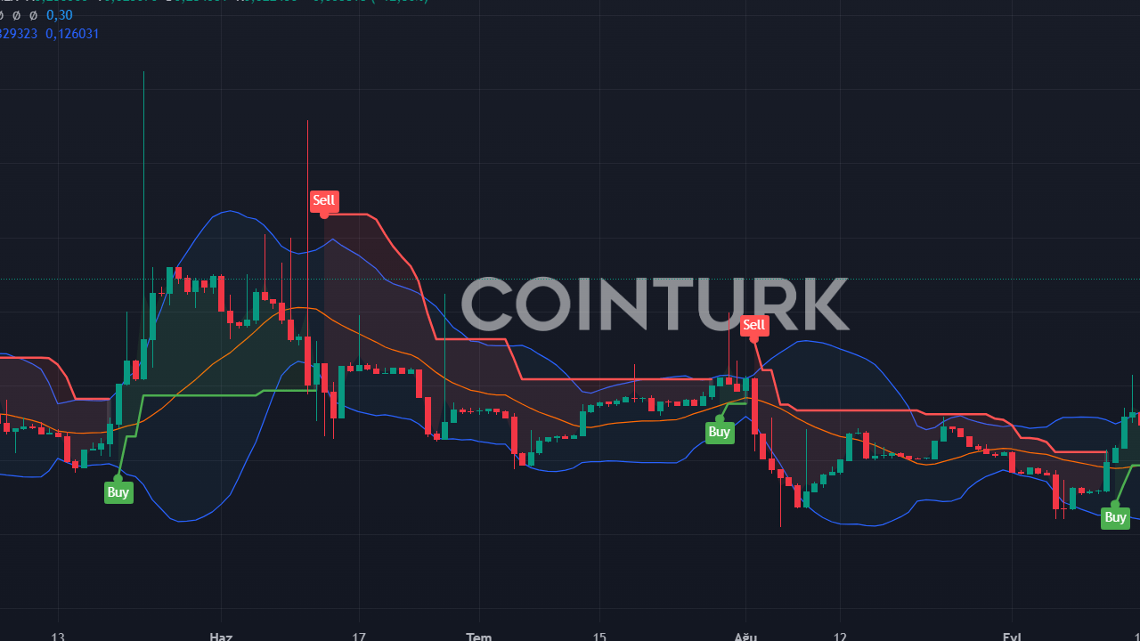 Coinbase 2 Yeni Kripto Para Listeliyor: CATI ve WELL Fiyatları Yükseliyor!