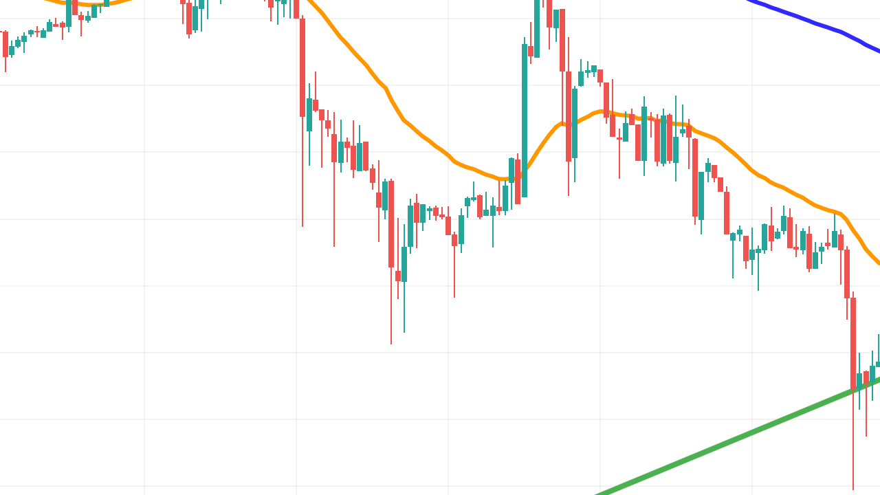 XRP Fiyatı 0,55 Dolar Desteğine Yaklaşırken: Detaylı Analiz ve Gelecek Tahmini