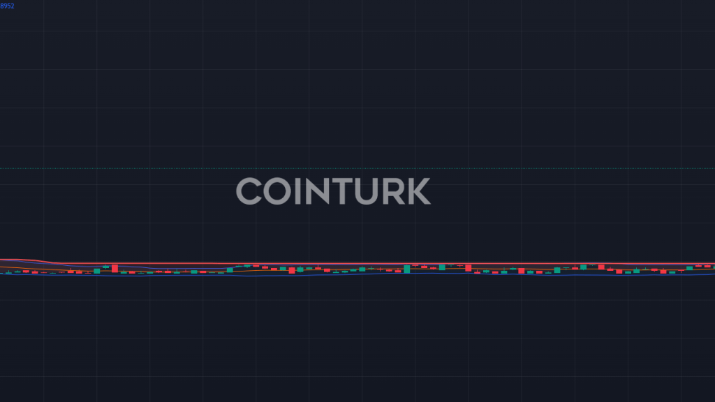 Coinbase Listeleme Yol Haritasına COW Token Eklendi: 0,237 Dolarlık Fiyat Artışı