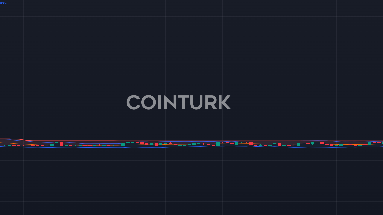 Coinbase Listeleme Yol Haritasına COW Token Eklendi: 0,237 Dolarlık Fiyat Artışı