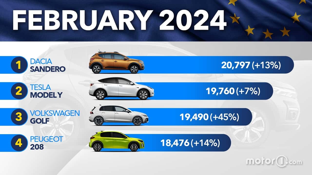 Ford Satışları ,4 Arttı: SUV ve Kamyonet Talebi Güçlü