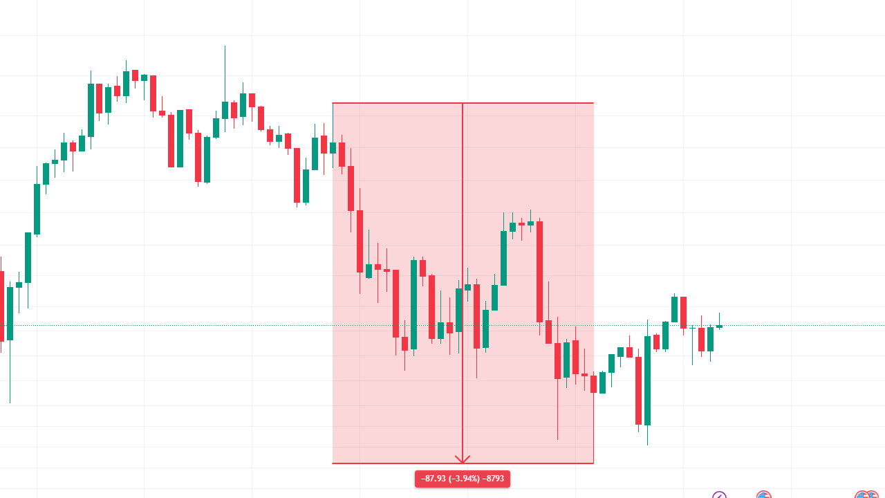 Fed'in Faiz İndirimi: Kripto Piyasası İçin 5 Büyük Etki