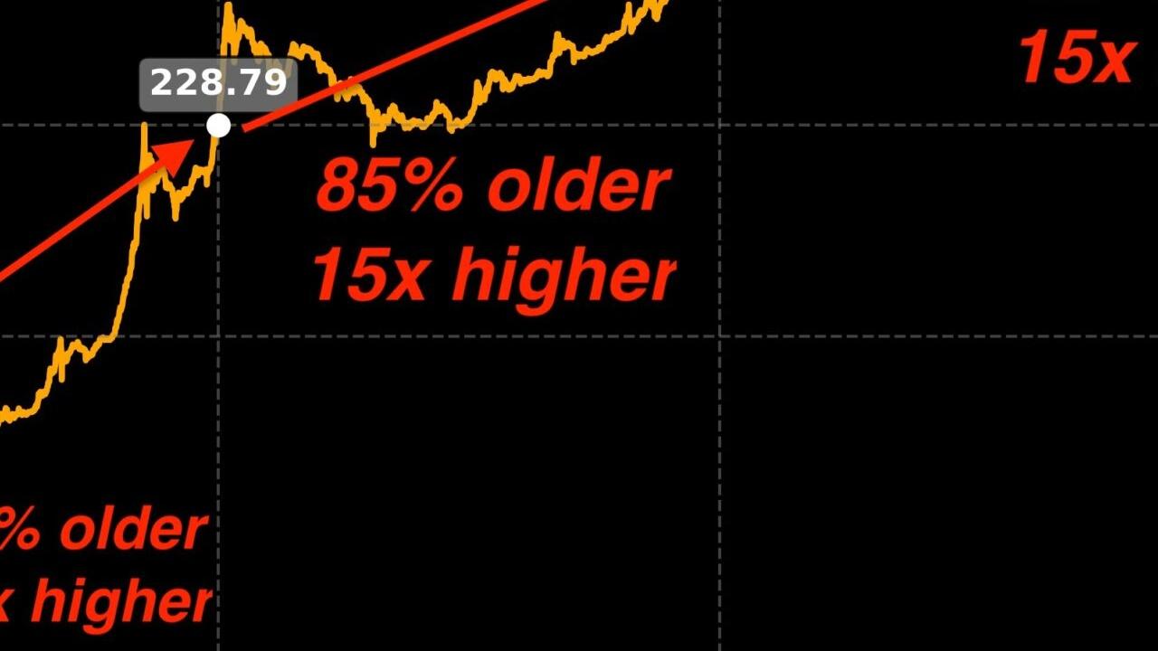 Bitcoin Analisti: 20 Eylül Kritik! 400.000 Dolar Hedefi Gerçekçi mi?