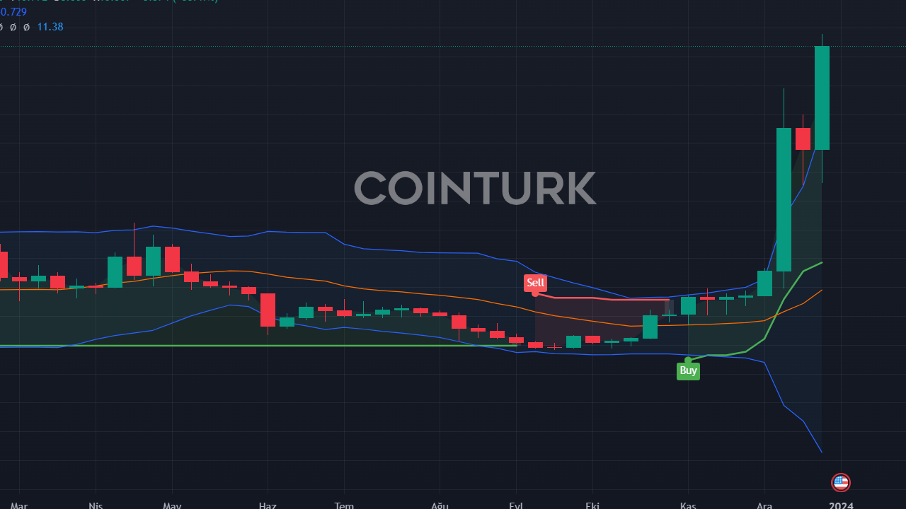 3 Kripto Analisti: ICP Coin ve Altcoin'ler İçin 2023 Tahminleri