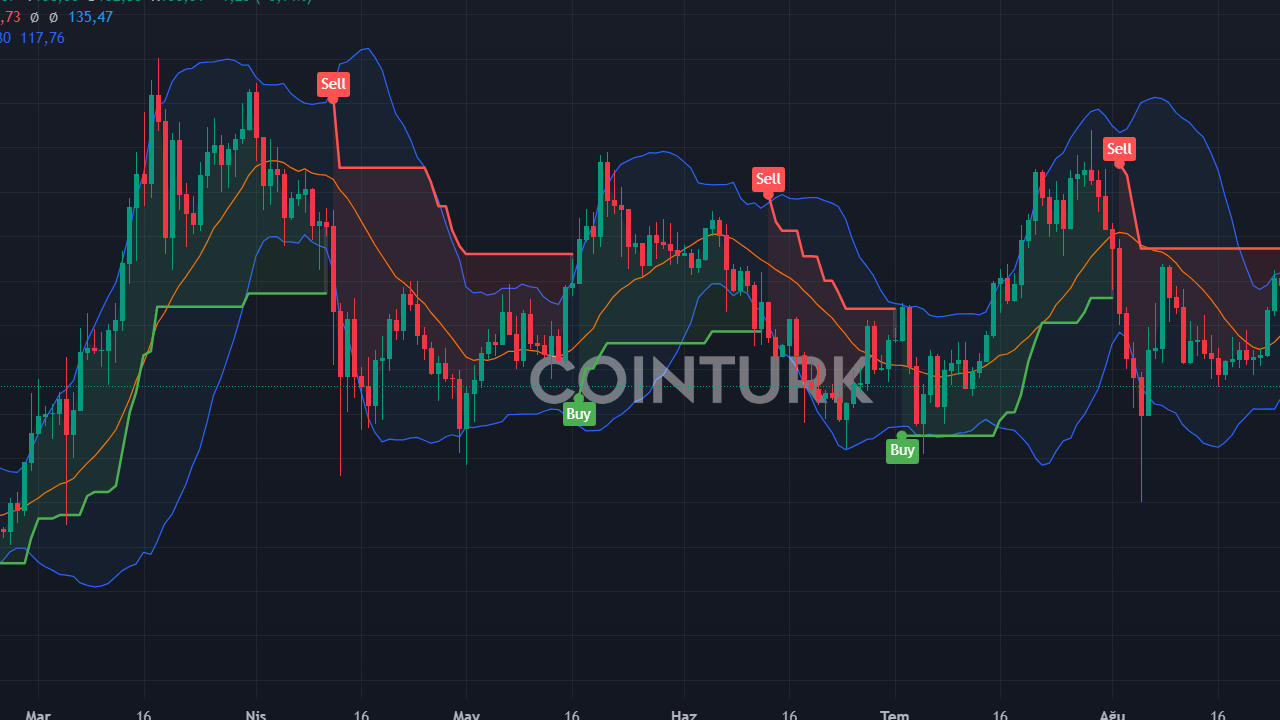 3 Kripto Analisti: ICP Coin ve Altcoin'ler İçin 2023 Tahminleri