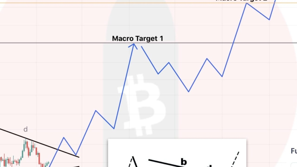 ABD Seçimi: Bitcoin'e 2 Farklı Hedef! Trump mı, Harris mi?