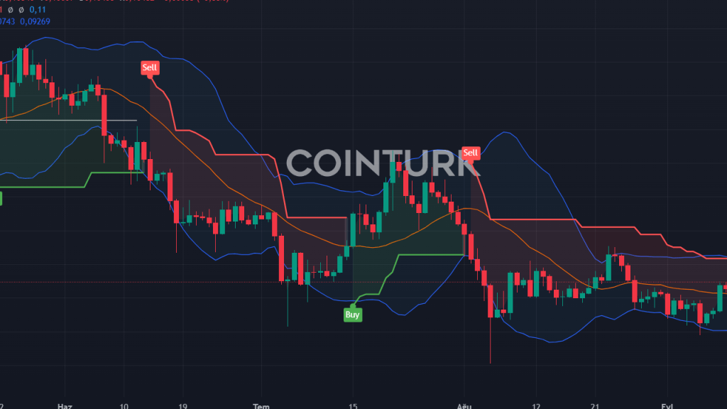 Altcoinler Yıl Sonunda Değer Kaybedebilir mi? Analist Benjamin Cowen Uyarıyor!