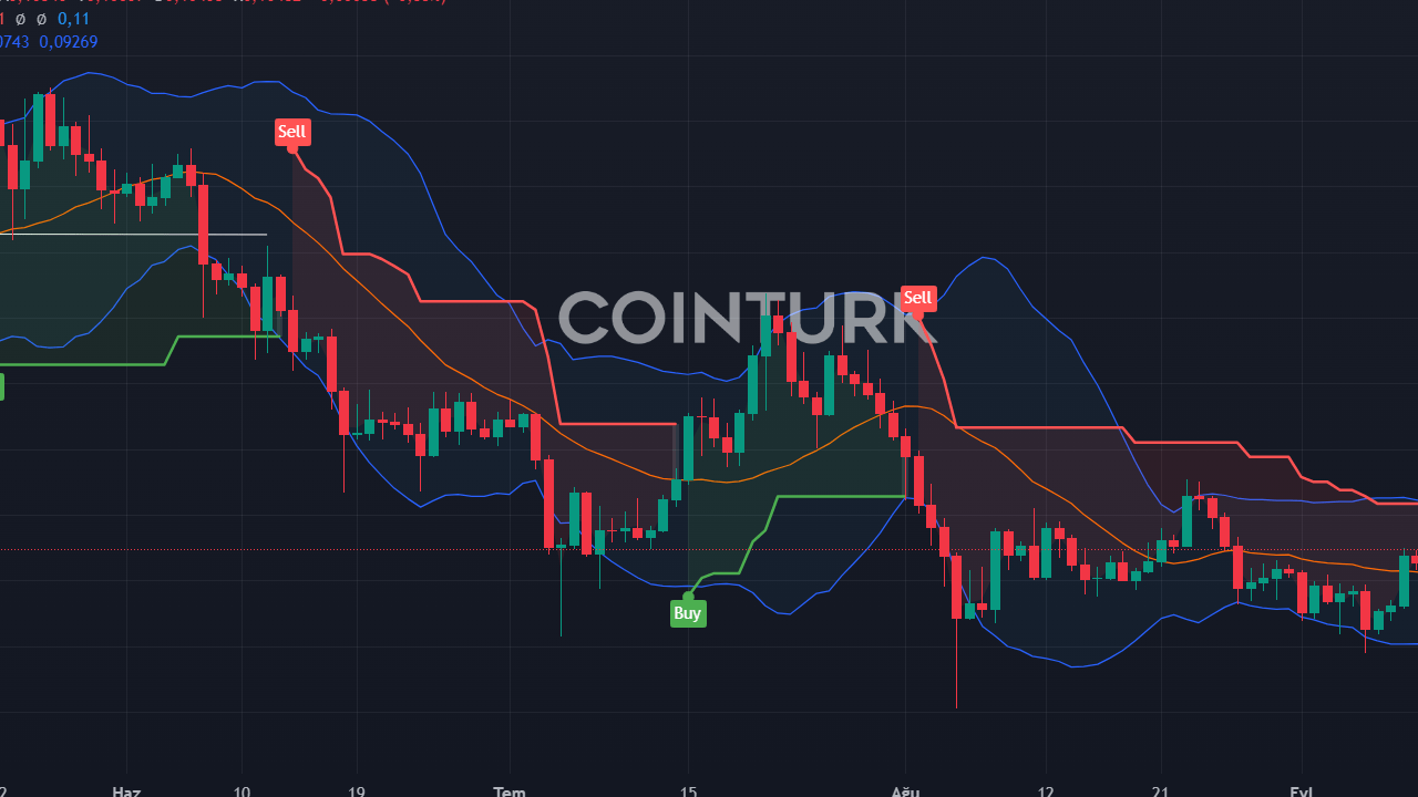 Altcoinler Yıl Sonunda Değer Kaybedebilir mi? Analist Benjamin Cowen Uyarıyor!