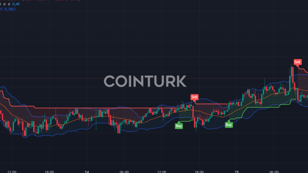 Terra (LUNA) Bitti mi? 30 Ekim'de LUNA Coin'in Kaderi Belli Olacak