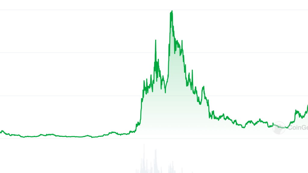 ADA Coin: Yüzde 75 Düşüş! Cardano'nun Geleceği Tehlikede mi?