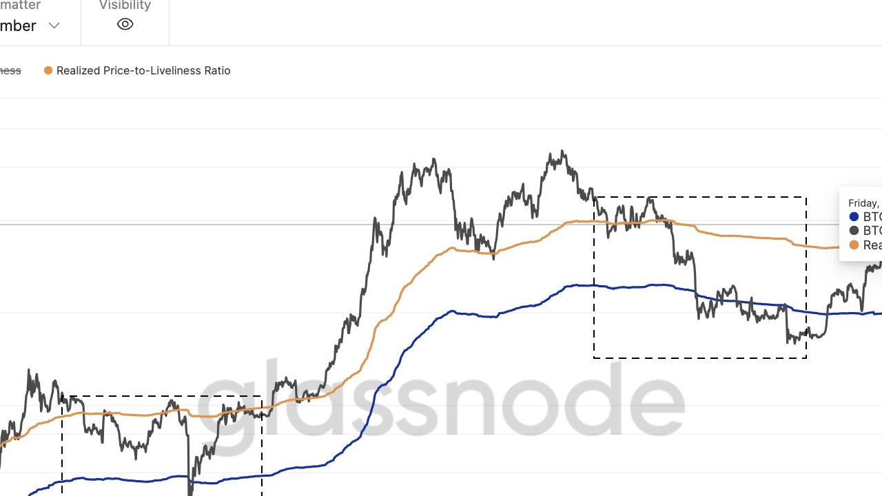 Ethereum 2.000 Doların Altına mı İnecek? Analist Uyarıyor!