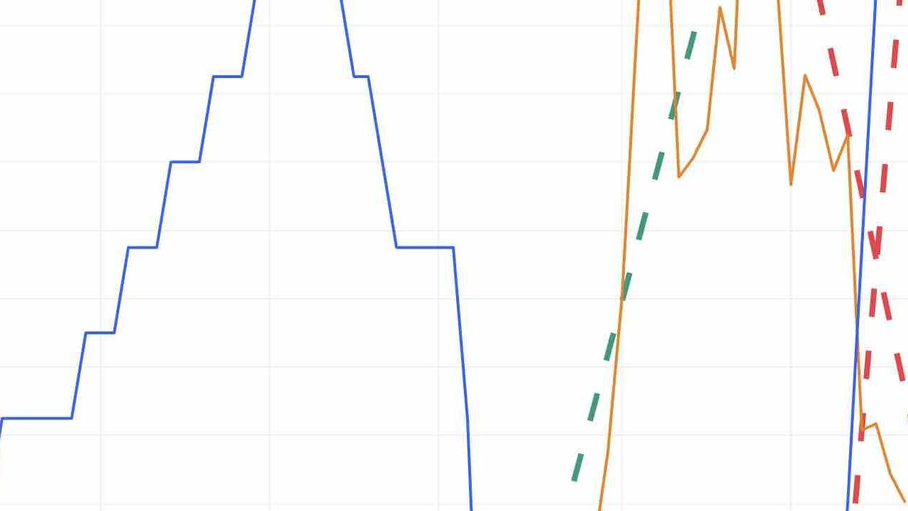 Fed Faiz Kararı ve Kripto Paralar: 2023 Resesyona Giderken 50bp İndirim Beklentisi