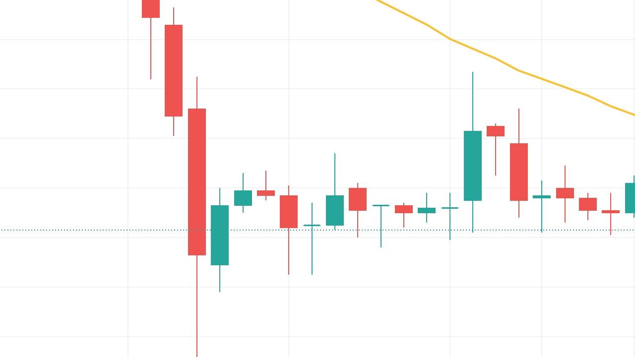 Dogecoin 0.11 Dolar Hedefliyor: Bitcoin (BTC) İçin Dikkat Çekici Grafikler