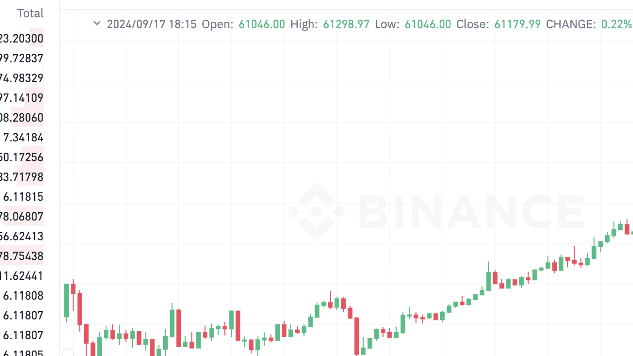 Binance, Terra Classic Ağ Yükseltmesini Destekliyor: 19.850.000 Blok Yüksekliğinde Kritik Güncelleme