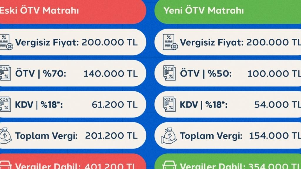 Otomobilde 4 Yılda Astarı Yüzünü Geçti: 33.600 TL Kazanç Mümkün mü?