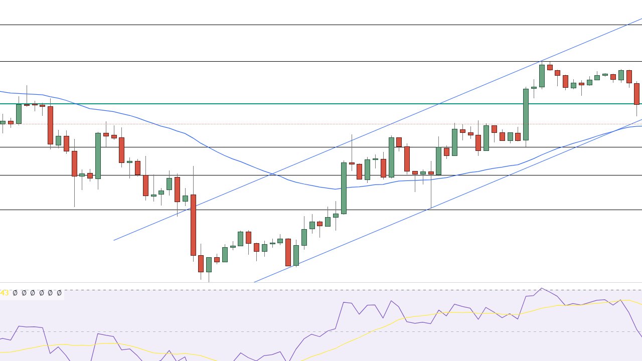 Bitcoin Altına Rakip mi Oluyor? 2.9 Milyon Dolar Tahminiyle Şok!