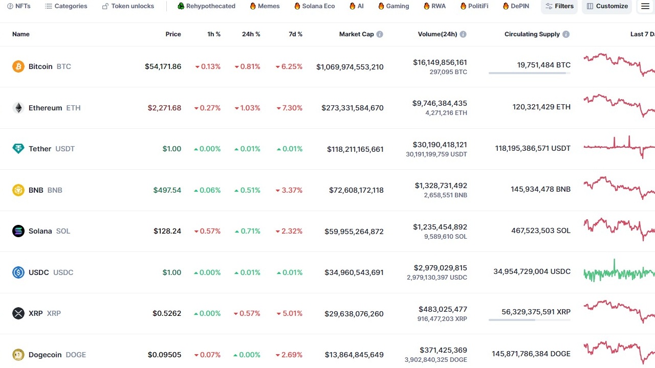 Bitcoin Düşüşünde Nelere Dikkat Edilmeli? Samson Mow'dan 4 Kritik Hamle