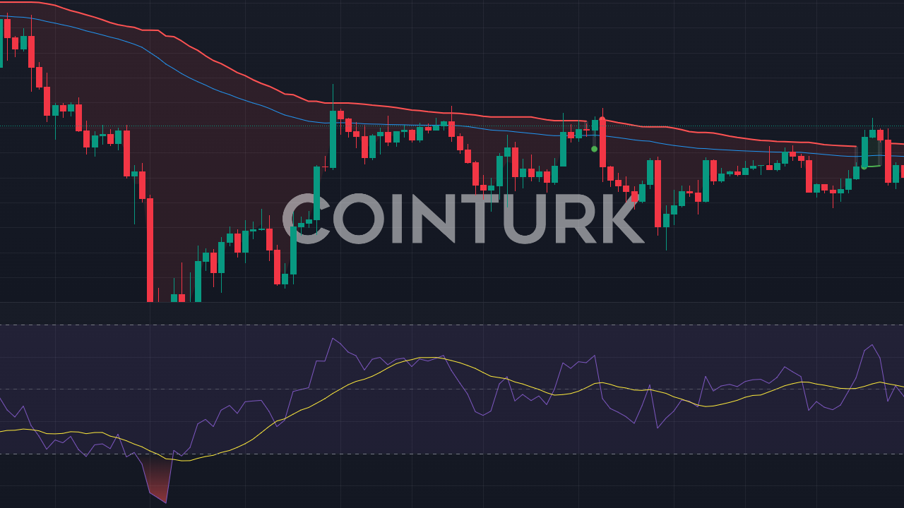 1.07 Milyar Dolarlık Kripto Opsiyonu Vadesi: Bitcoin ve Ethereum'da Büyük Hareketlilik Bekleniyor