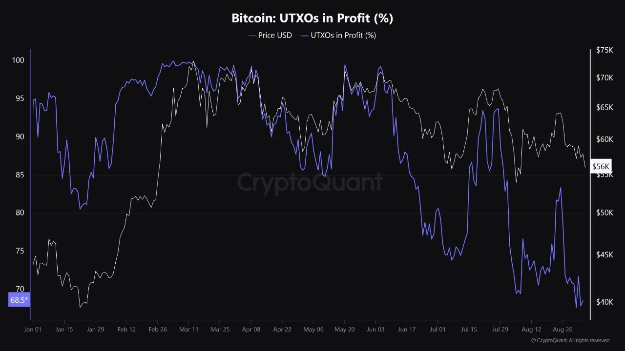 Bitcoin 150.000 Doları Aşabilir mi? 3 Kripto Uzmanı 6 Eylül Piyasa Tahmini