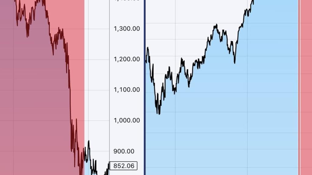 Fed'in Faiz Kararı Öncesi Uyarı: 2007 ve 2024 Ekonomik Çöküşü Hatırlatan Veriler