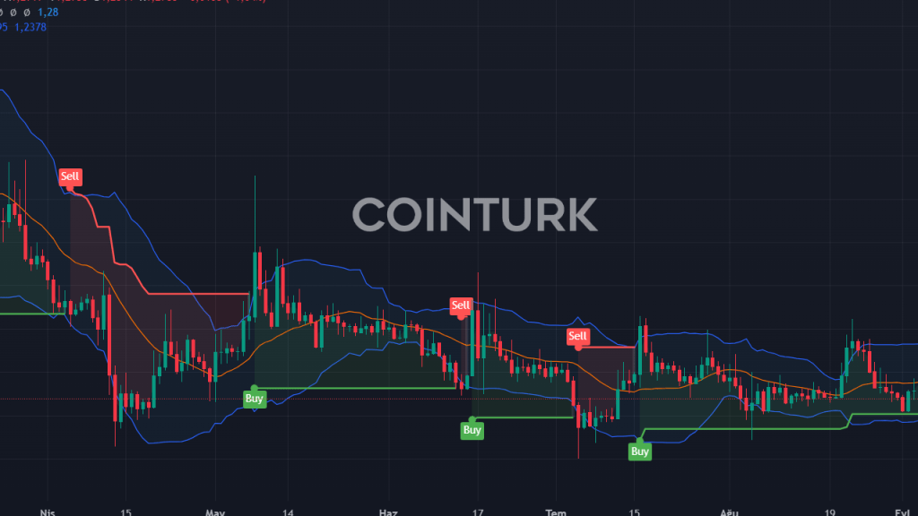 FTX İflasından 8 Aşamada İade: 40 Gün İçinde 1 Milyar Dolar Altcoin'e Akacak mı?