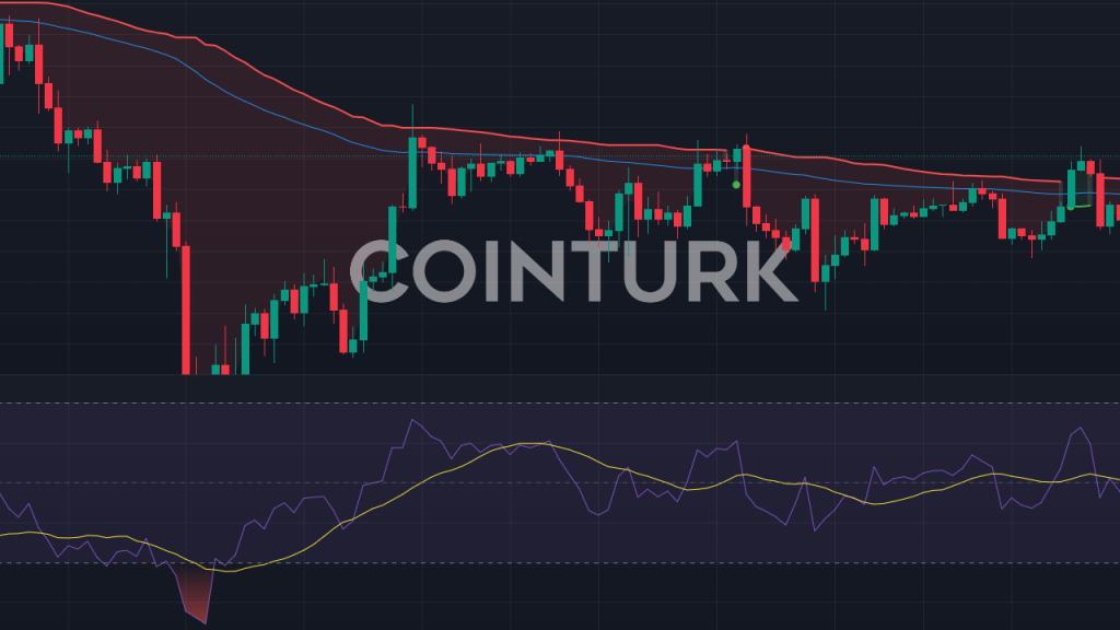 Kripto Piyasası Dipte mi? Kurumsallar Yükseliş Bekliyor!