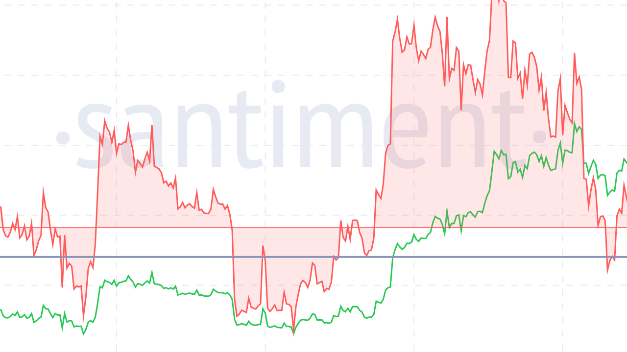 Bitcoin Fiyatı Düşüşte: Eylül Ayı Analizi ve 70.000 Dolar Hedefi