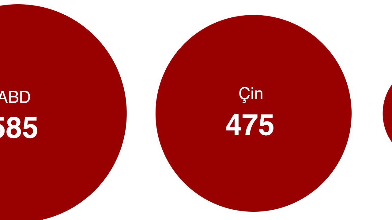 Çin Ekonomisinde 'luk Düşüş: Yatırımcılar Endişeli