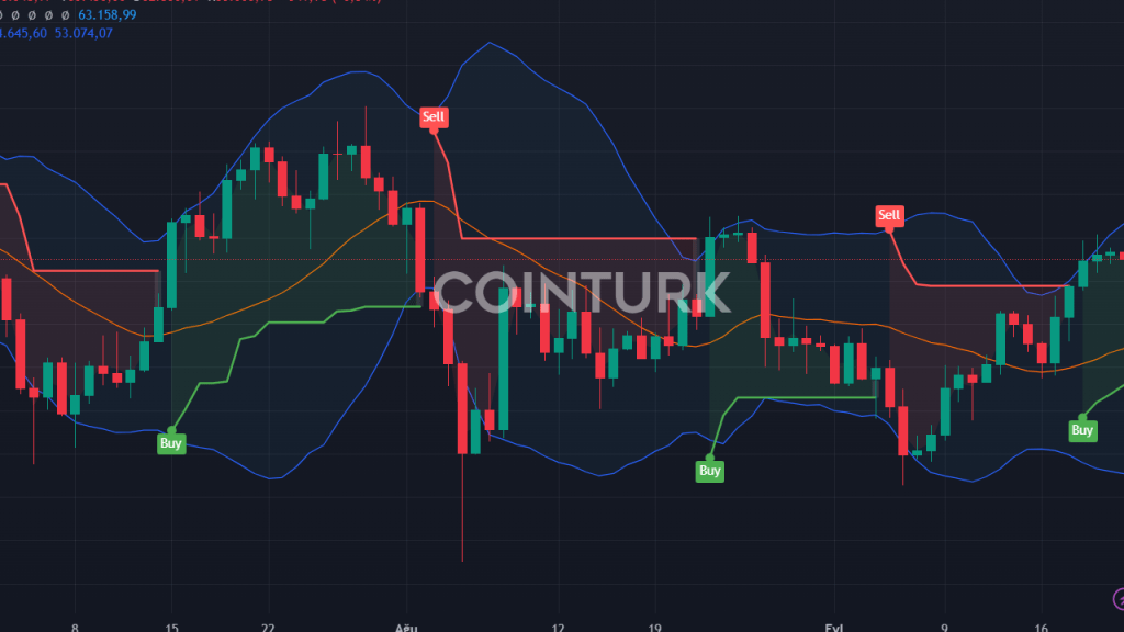 15 Yıllık Bitcoin Hesapları Uyandı: 250 BTC Hareket Etti!