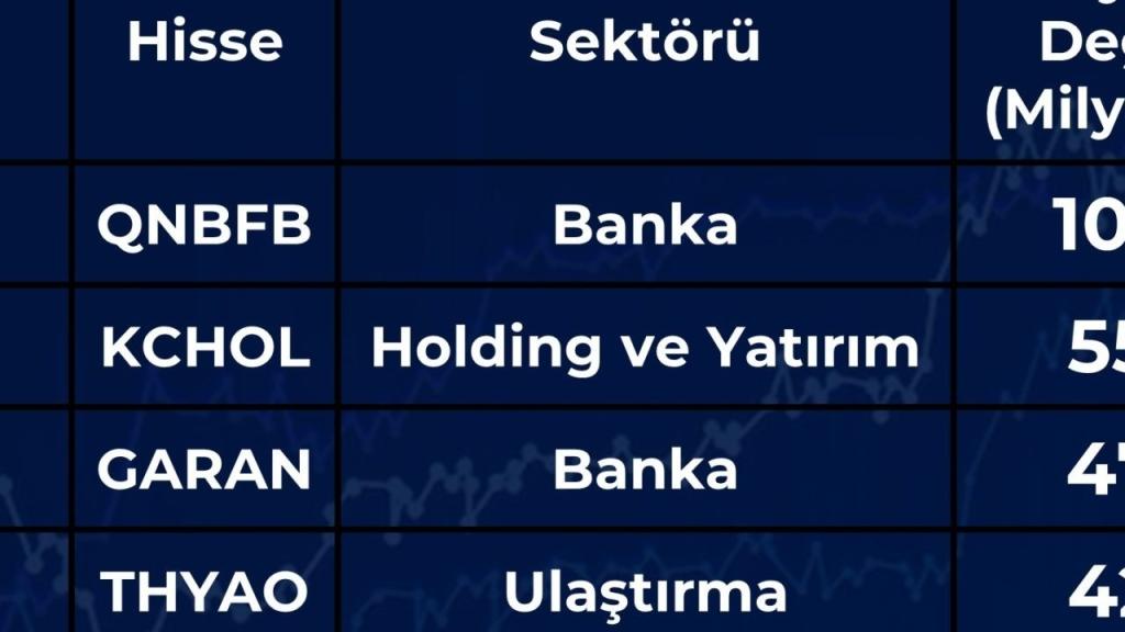 BIST'te Değer Şampiyonları Değişti! 2024'ün İlk Yarısında Piyasa Değerlerini En Çok Artıran Şirketler Kimler?