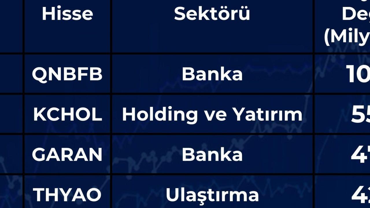 BIST'te Değer Şampiyonları Değişti! 2024'ün İlk Yarısında Piyasa Değerlerini En Çok Artıran Şirketler Kimler?