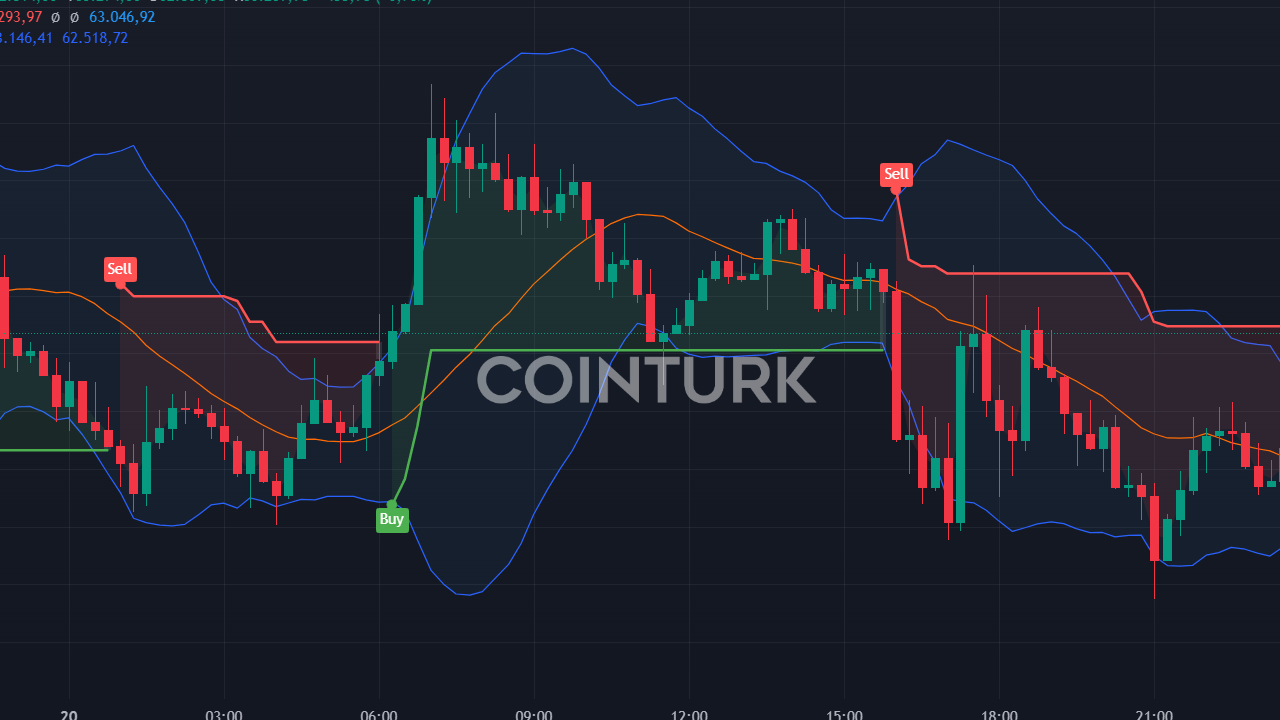 SEC, Bitcoin ETF Opsiyonlarına Onay Verdi: Kripto Piyasasında Yeni Bir Dönem Başlıyor