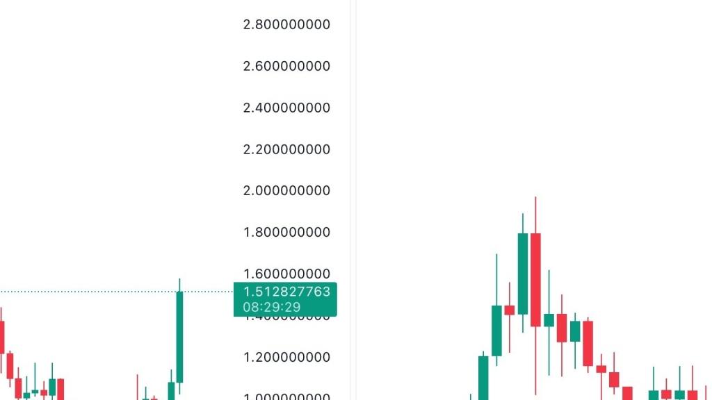 SUI Coin: Yeni Solana mı? Analistlerin 2 Değerli Tahmini