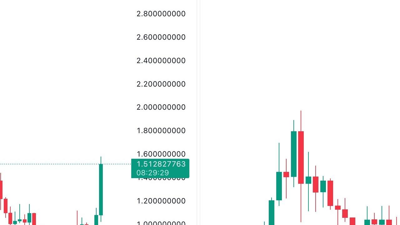 SUI Coin: Yeni Solana mı? Analistlerin 2 Değerli Tahmini