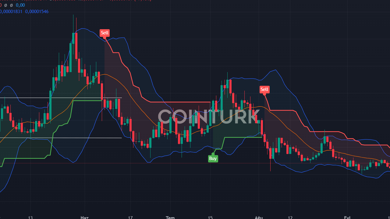 SUI Coin: Yeni Solana mı? Analistlerin 2 Değerli Tahmini