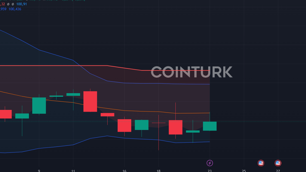 Kripto ve Hisse Senetleri Arasında Rekor Korelasyon: 0,67'lik Bağlantı Ne Anlama Geliyor?