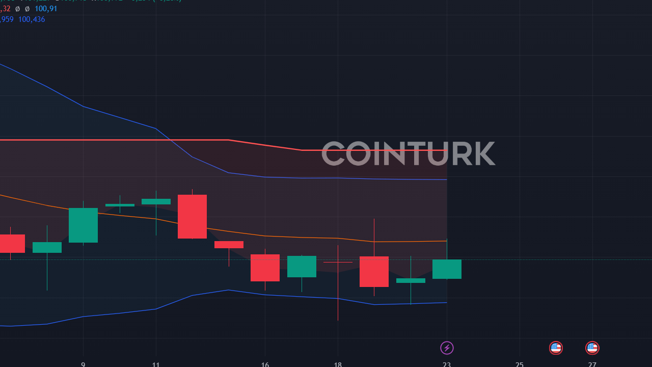 Kripto ve Hisse Senetleri Arasında Rekor Korelasyon: 0,67'lik Bağlantı Ne Anlama Geliyor?