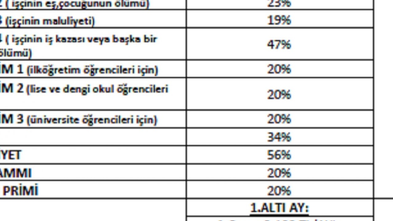 Bosch ve Pirelli, Akıllı Lastik Teknolojileri İçin 2 Yeni Ortaklık Kurdu