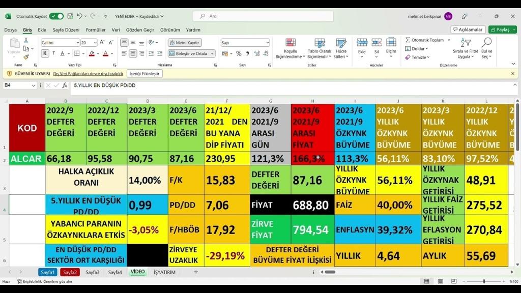 Alarko Carrier (ALCAR) 2024 2. Çeyrek Bilançosu: Net Satışlarda .54 Düşüş