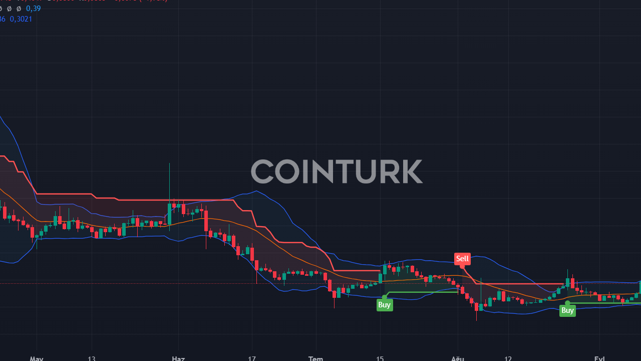 Kripto Piyasası Durgunlaşırken ETH ve NEAR İçin Hedefler Açıklandı: 2 Kripto Para İçin Analist Görüşleri