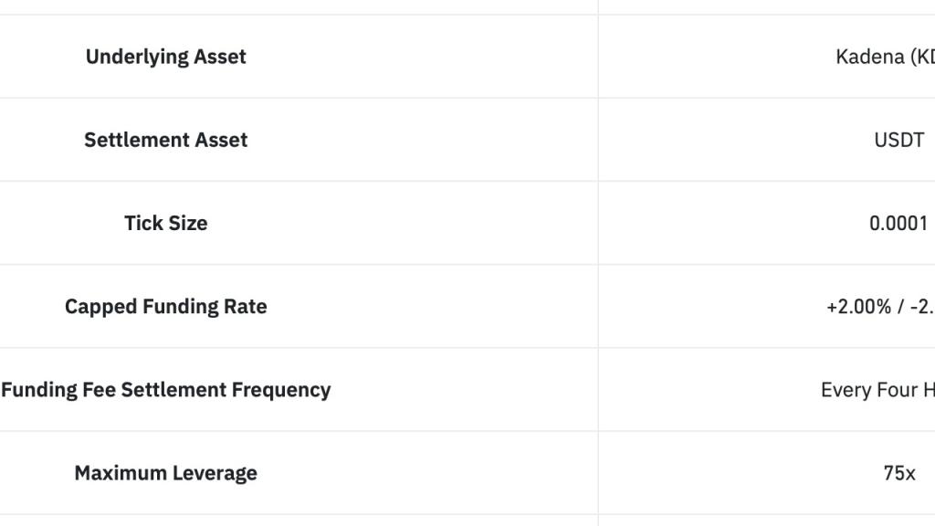 Binance, Kadena (KDA) İçin Vadeli İşlemler Platformuna Saat Verdi: Fiyat 'den Fazla Yükseldi!