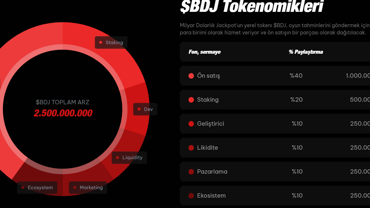 Aleo Token'ı Coinbase'de Listelendikten Sonra %6 Değer Kazandı: 3,39 Dolara Yükseldi