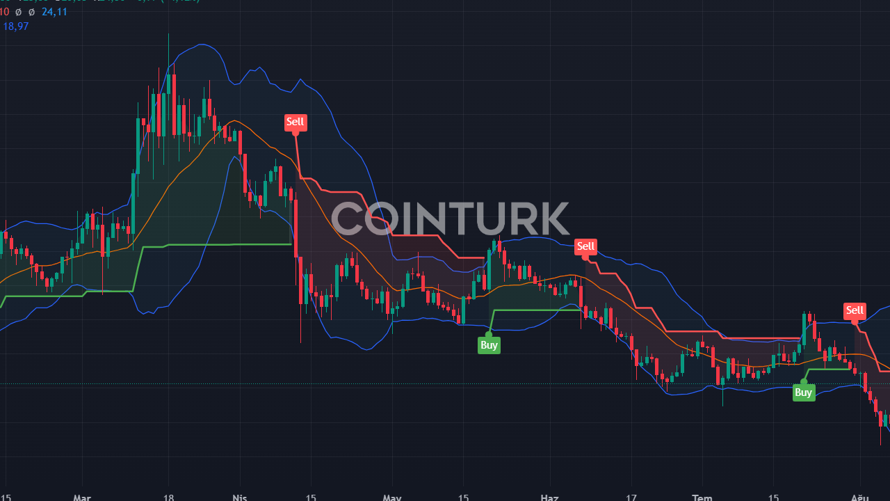 Eylül Sonu Tahmini: Floki, XRP ve AVAX Ne Kadar Olacak?