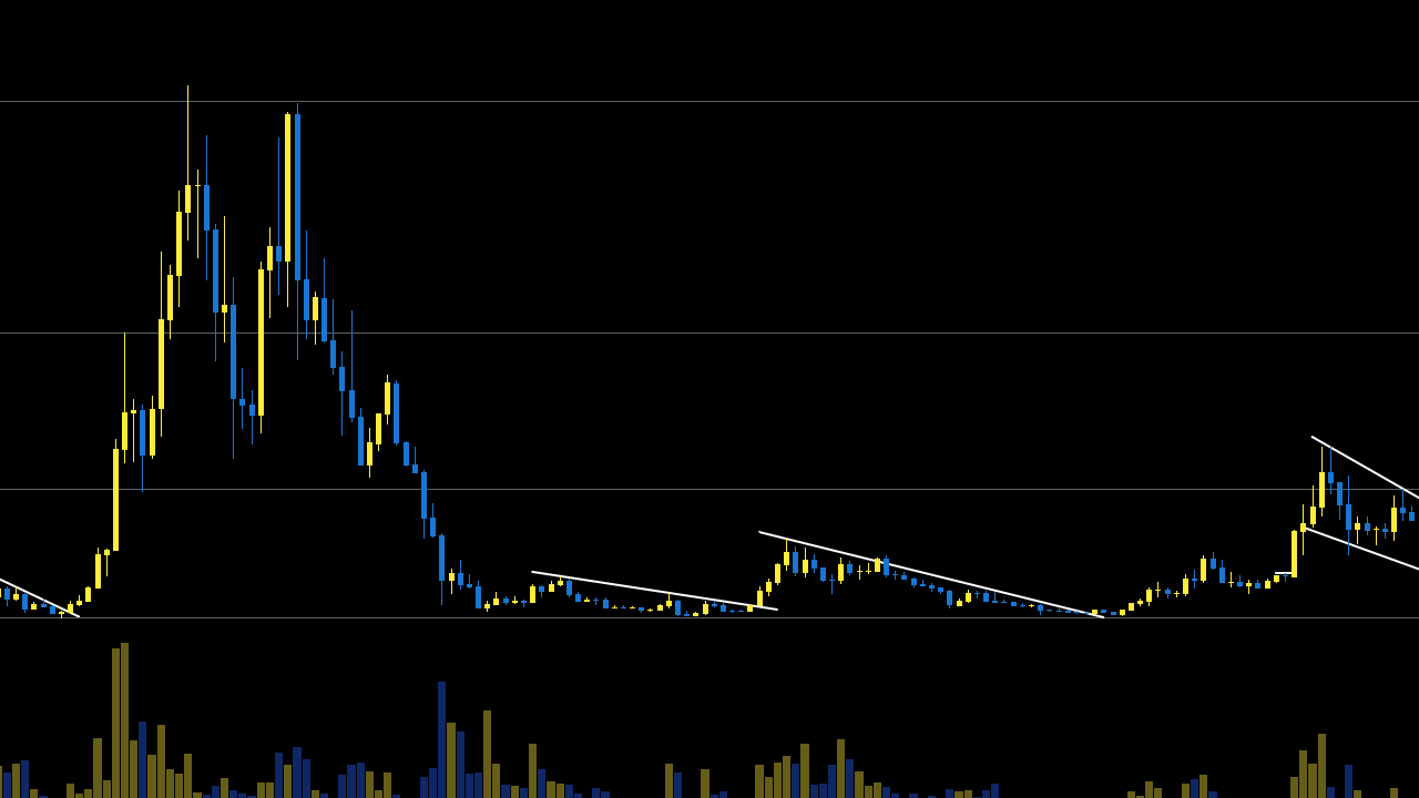 Eylül Sonu Tahmini: Floki, XRP ve AVAX Ne Kadar Olacak?