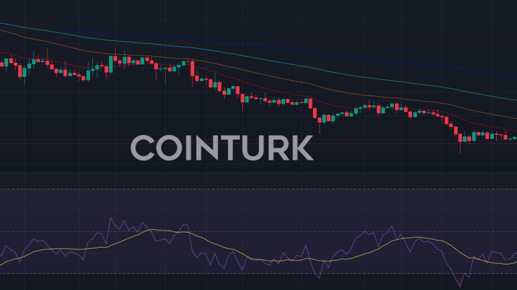 Coinbase 1 Yeni Token'ı Destekliyor: POL Fiyatı Düştü!