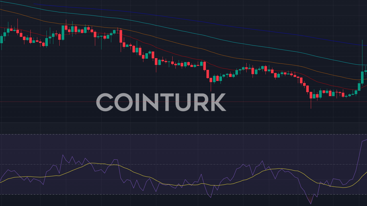 Bybit, Polygon Ecosystem Token'ı (POL) Vadeli İşlemlerde Listeledi: Fiyatlar Nasıl Etkilenecek?