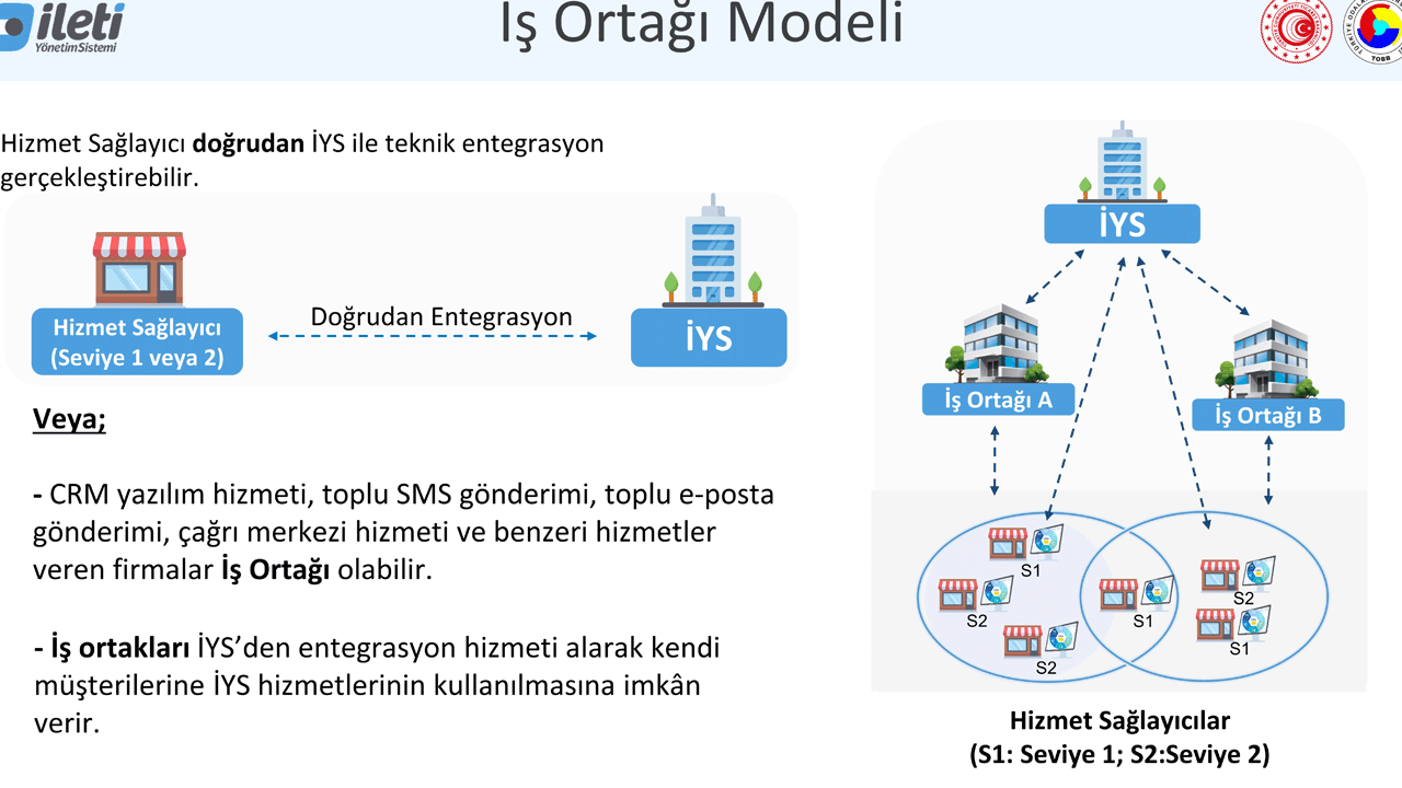 2023'te E-Posta Pazarlama Hizmetleri İçin Yeni Kurallar: Ticari Elektronik İleti Yönetimi