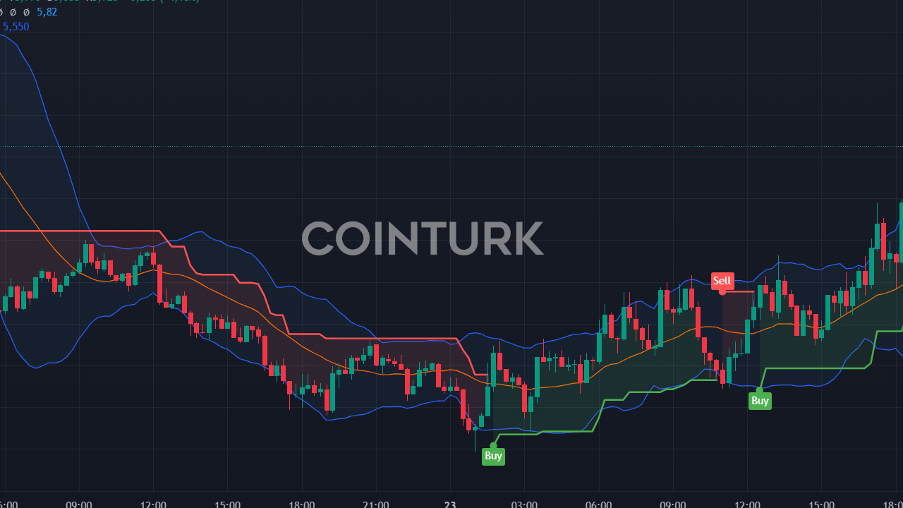 Aavegotchi (GHST) Fiyatı Binance Listelemesiyle 'den Fazla Atladı