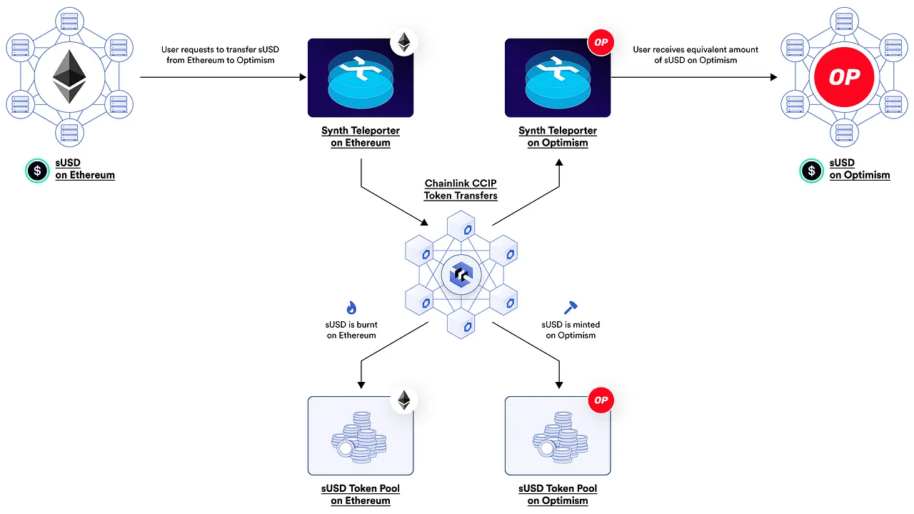 Chainlink Kurucusu: Trilyonlarca Dolar Değerinde Potansiyel Var - DeFi'nin Geleceği